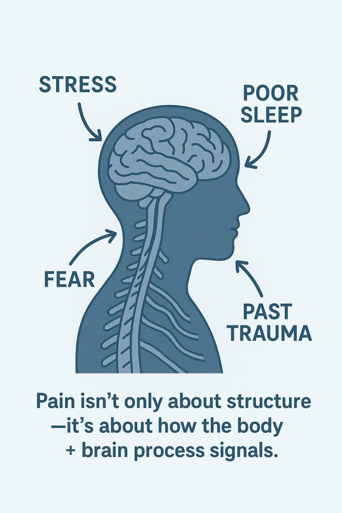 Pain Is Complex and Involves the Nervous System