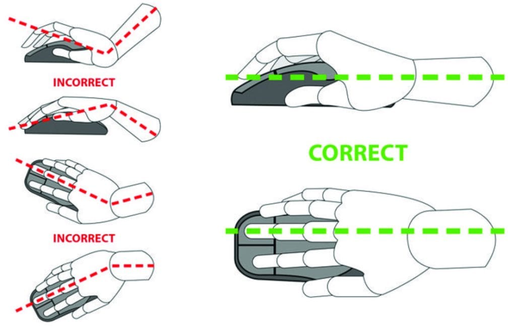 ergonomics at work pc mouse positioning