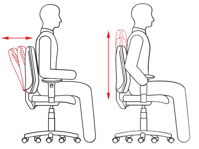 sore back office chair bad posture