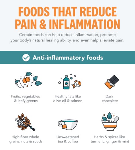 foods that reduce pain and inflamation