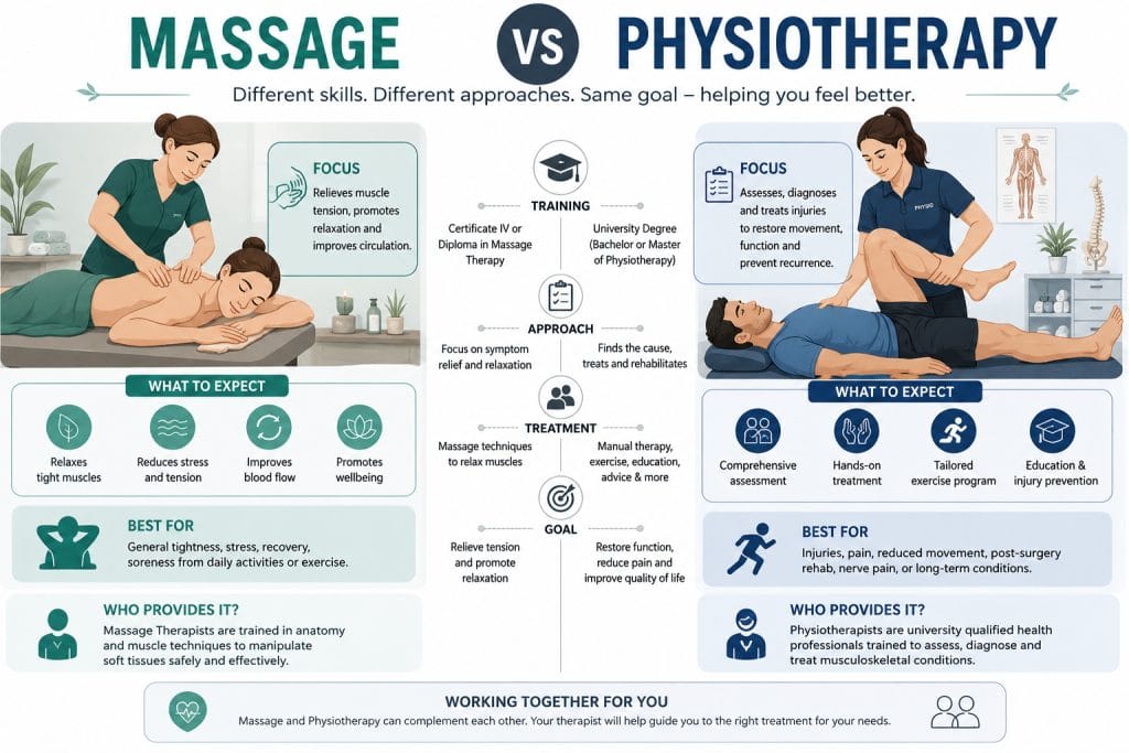 massage vs physiotherapy
